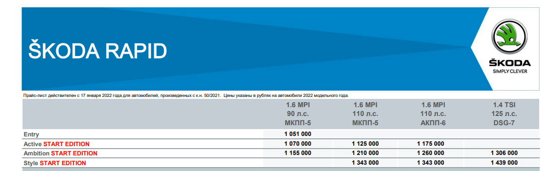 Шкода Рапид — комплектации и цены на новую Škoda Rapid в Москве