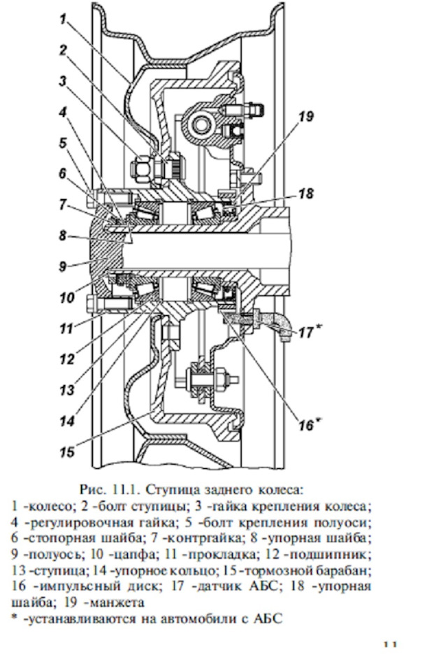 Ступица задняя уаз буханка схема