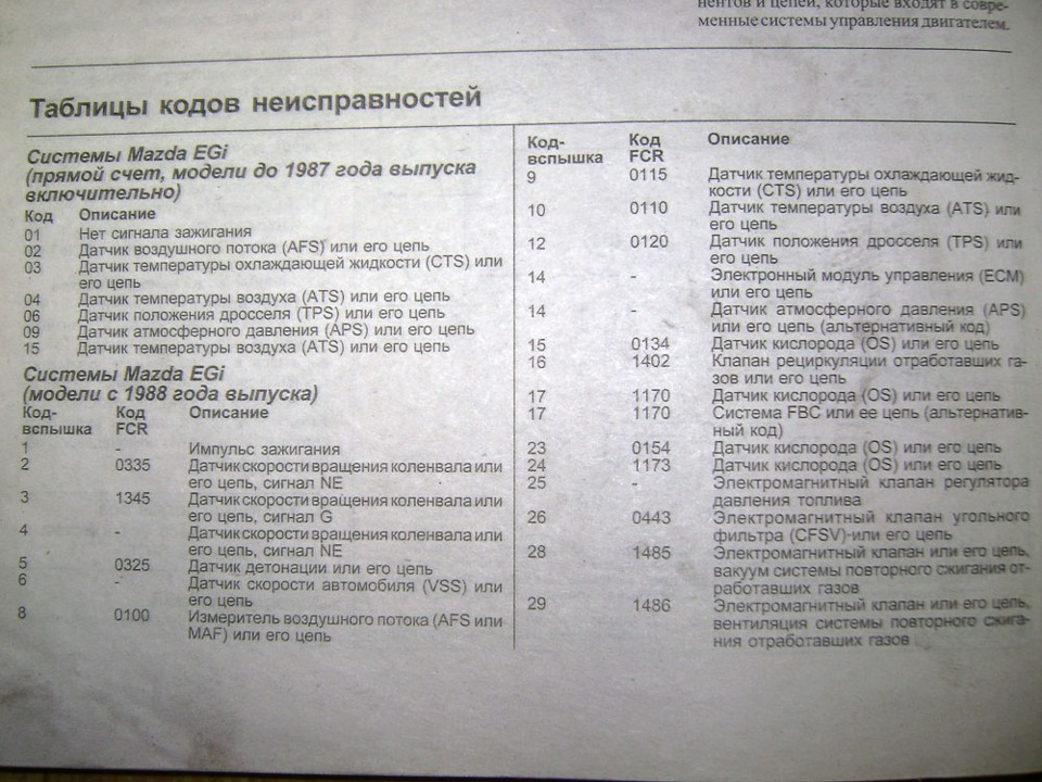 Коды Ошибок Мазда Кседос 6