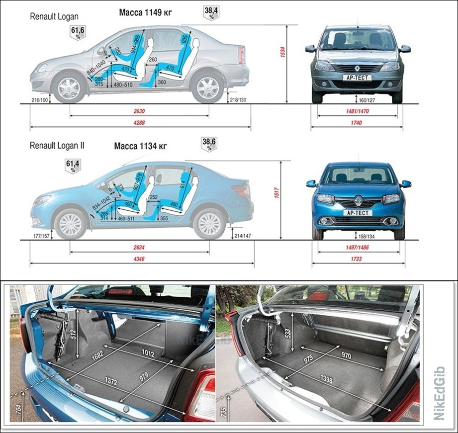 Размеры багажника рено логан 2 в сантиметрах фото