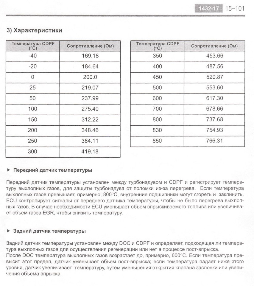 ошибка p1546 рено меган 3