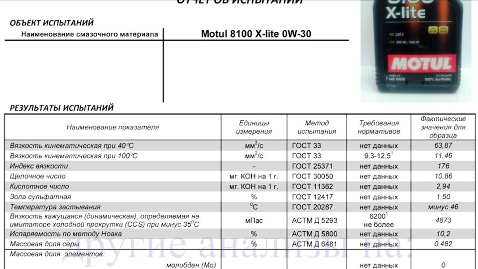 Характеристики масла рове. Расшифровка масла мотюль. Кинематическая вязкость мотюль 8100 5w40. Масло с большим щелочным числом.
