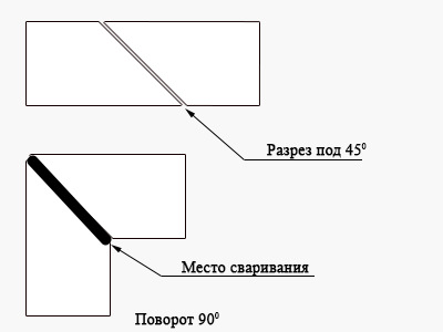 Под углом 45 градусов. Сварка квадратных труб под углом 90 градусов чертеж. Сварка труб под углом 90 градусов чертеж. Разметка трубы для реза под углом 90. Как сделать угол из трубы.