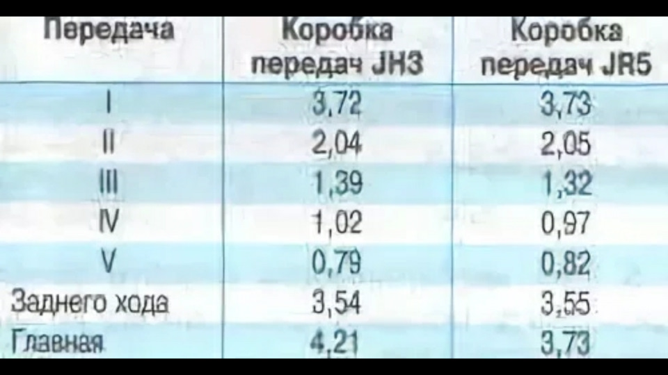 Схема кпп jh3