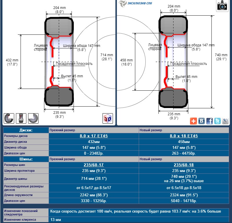 Погрешность спидометра и размер колёс — Chevrolet Captiva (1G), 2,2 л ...