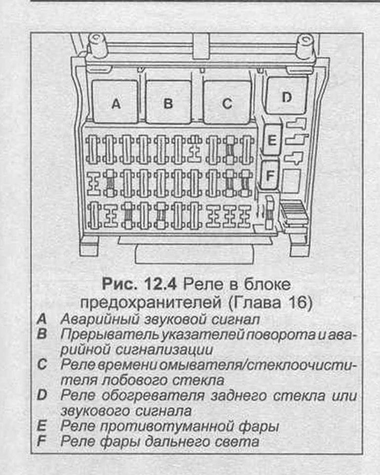 Схема предохранителей opel omega b