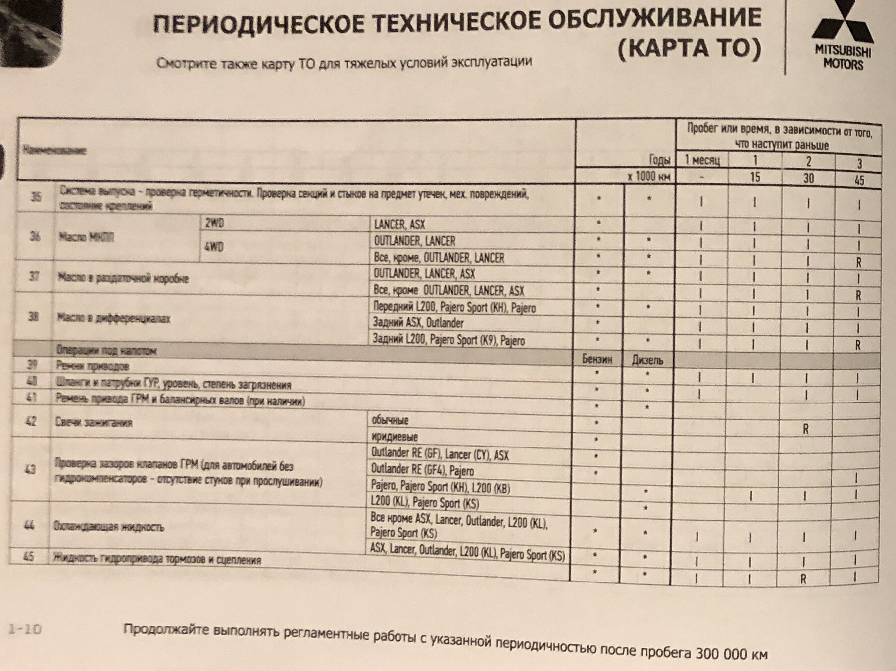 Регламент то паджеро спорт 3 дизель