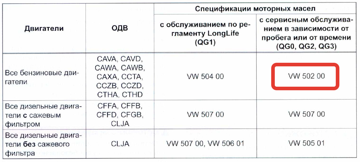 Какое масло лить в двигатель к4м рено