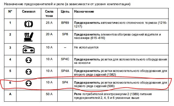 Ниссан сентра предохранители расшифровка