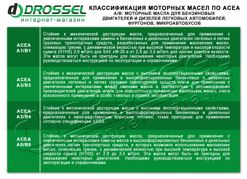 Классификация масел для бензиновых двигателей