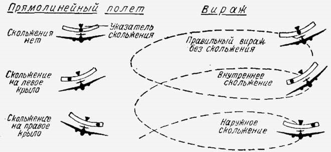 Полет по восходящей траектории без крена 5