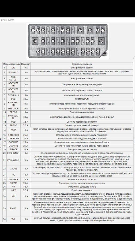 Лдв максус схема предохранителей