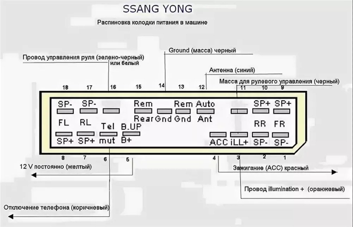 Подключение магнитолы саньенг Запись № 7 - Подключение кнопок руля. - SsangYong Kyron, 2 л, 2014 года запчасти