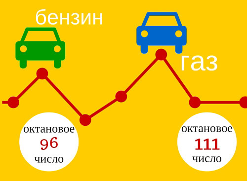 Итоговый проект проверка бензина на октановое число "Нефть и продукты ее переработки"
