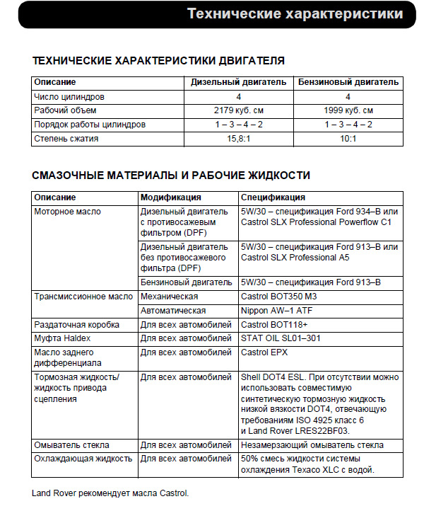 Nippon aw 1 atf ленд ровер аналоги