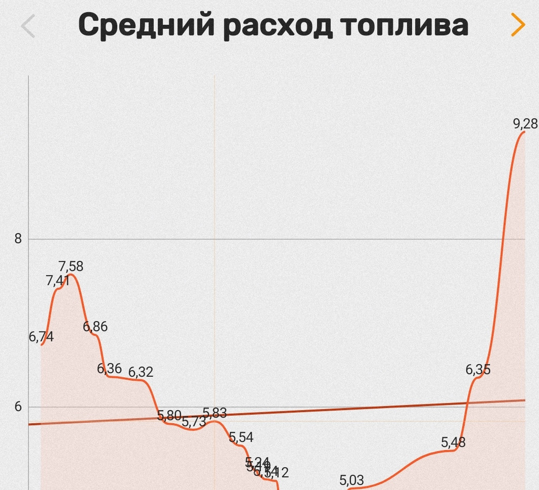 В очередной раз про расход Приуса 20) — Toyota Prius (20), 1,5 л, 2008 ...