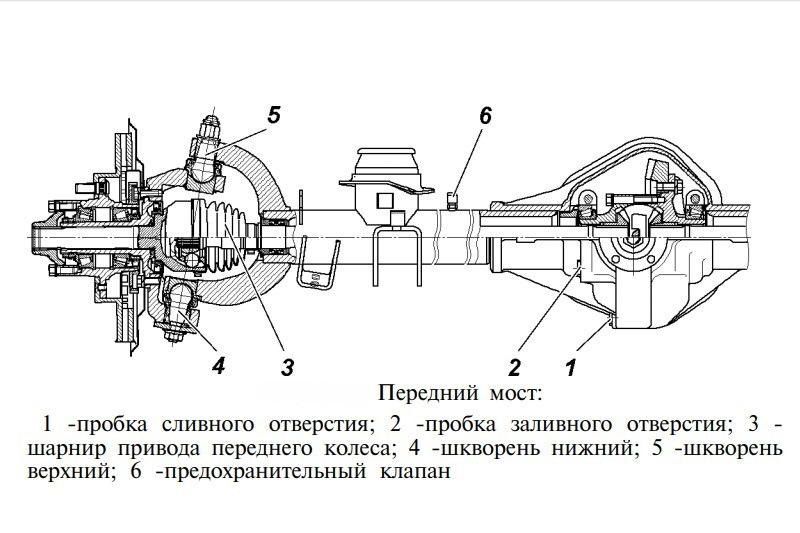 Схема поворотного кулака соболь 4х4