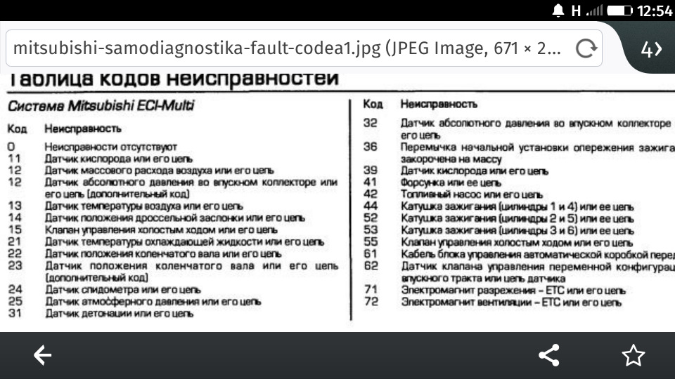 Ошибка митсубиси галант. Коды ошибок на Митсубиси галант4g93. Митсубиси 31 ошибка. P1500 Mitsubishi Galant ошибка. B1b02 ошибка Митсубиси.