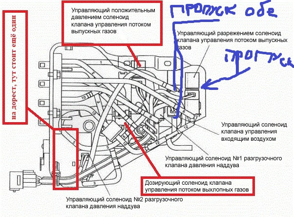 Схема подключения вакуумных шлангов ej206