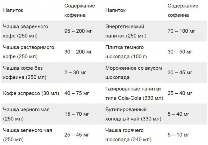 Кофеин в продуктах таблица Мои лайфхаки автопутешествий LS78 - Сообщество "Драйвер-Путешественник" на DRIVE