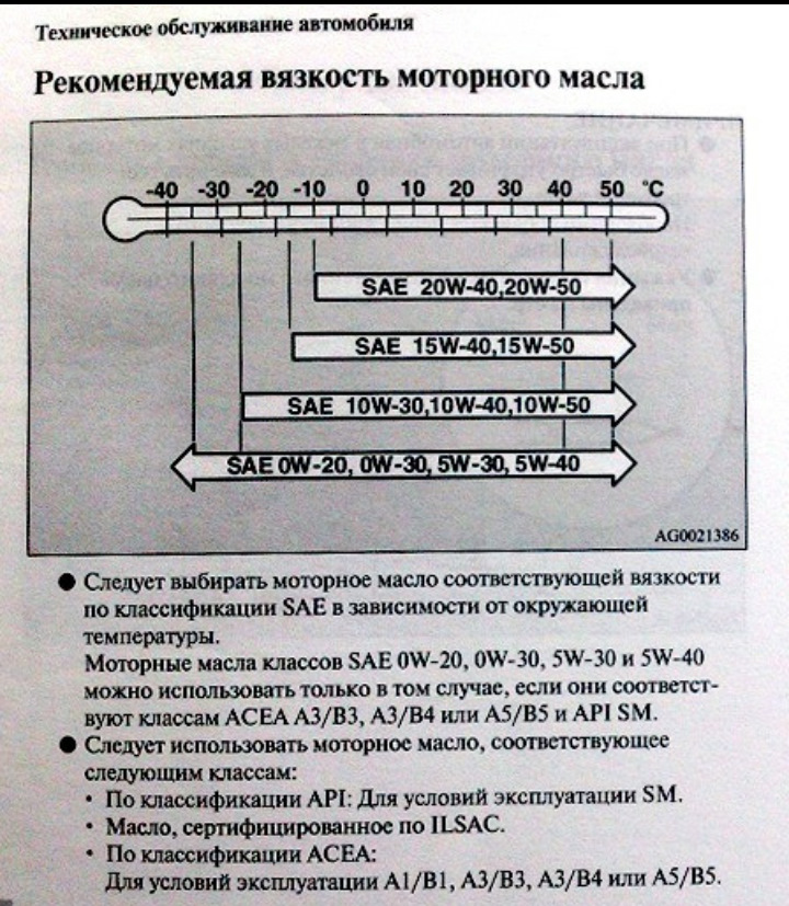 Маркировка масла митсубиси оаэ от 20.02 2025
