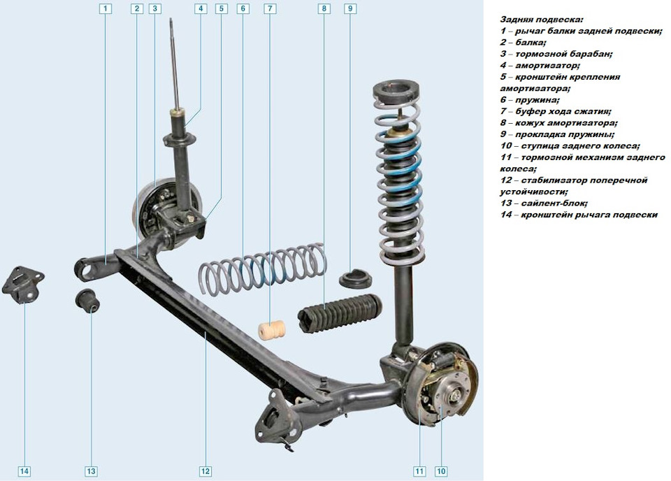 амортизатор или пружина — Lada Гранта Лифтбек (1G), 1,6 л, 2014 года ...