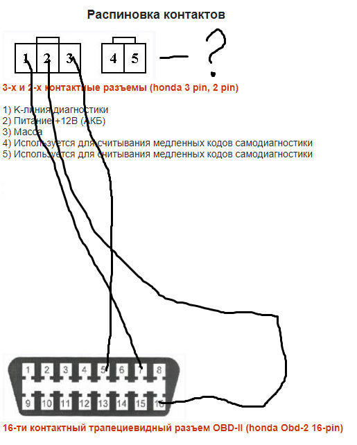 распиновка обд разъема хонда
