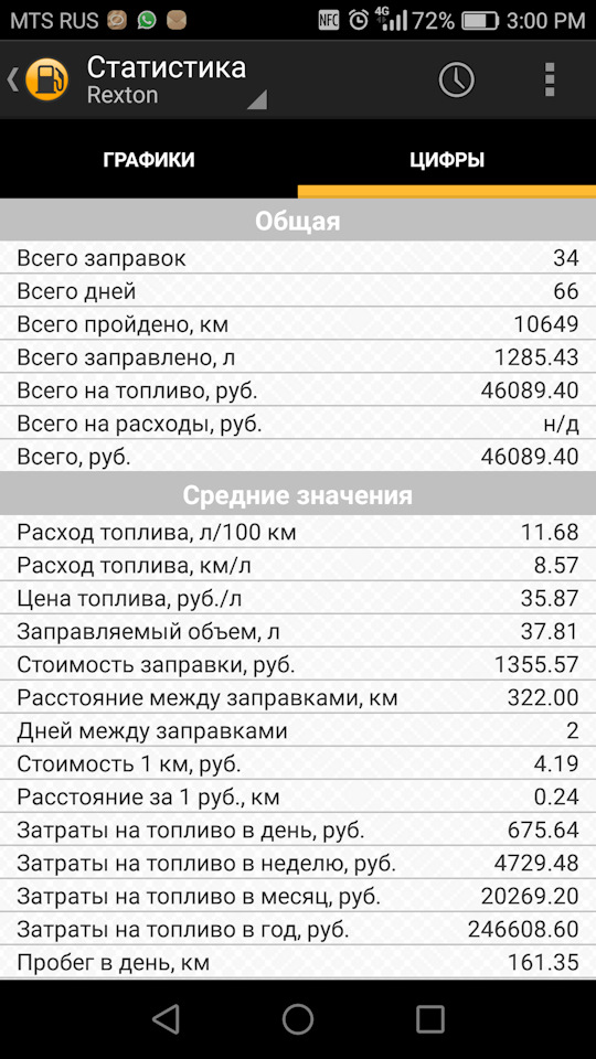 Ситроен берлинго норма расхода топлива