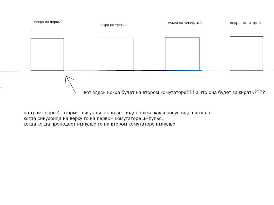 Двухконтурное зажигание — Сообщество «Автоэлектрика» на DRIVE2