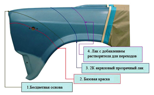 Просела шпаклевка после покраски