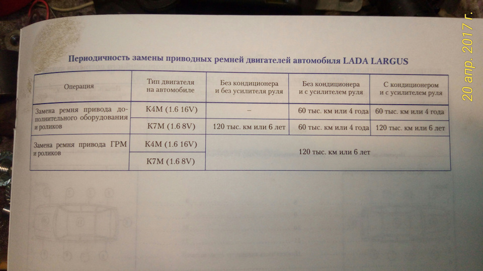 Регламент замены грм. Регламент замены ремня ГРМ Ларгус. Регламент замены ремня ГРМ Лада Ларгус 16 клапанов к4м. Регламент замены ремня ГРМ Ларгус 8 клапанов. Сервисная книжка Ларгус 16 клапанов.