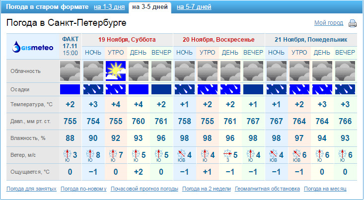 Клин московская область погода на 14 дней. Погода в Клину. Погода в Шебекино на неделю. Погода в Старом Осколе на 10 дней. Погода старый Оскол на неделю точный.