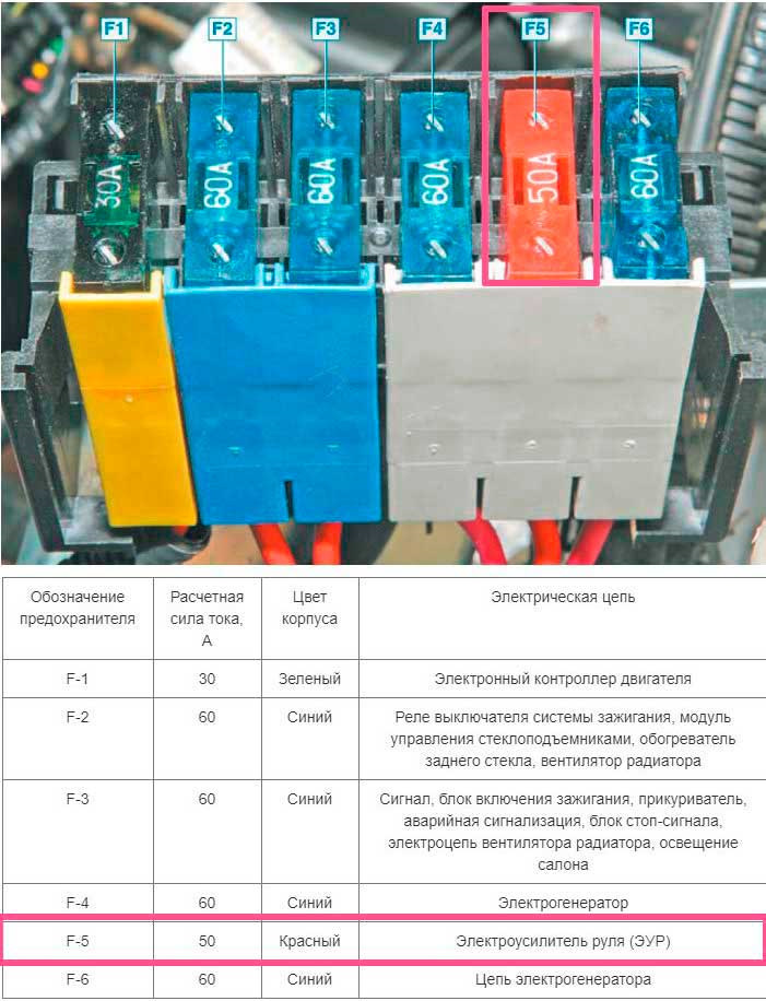 Схема предохранителей под капотом приора