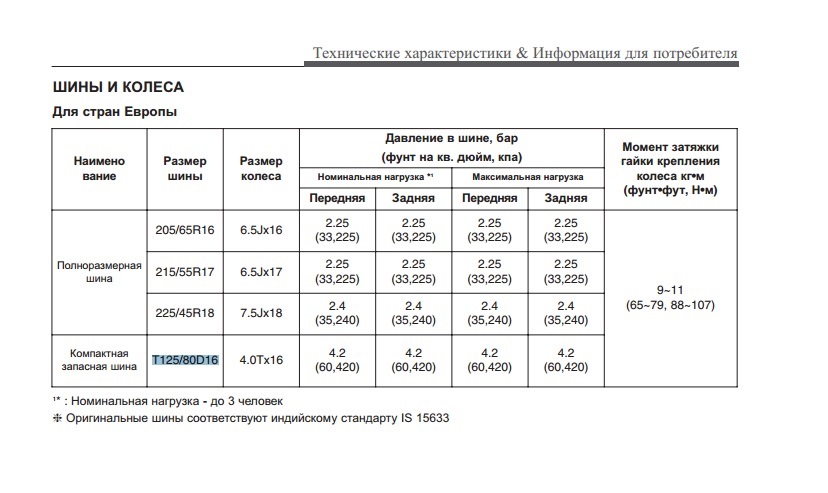 Размер резины хендай соната. Габариты Соната 2021. Соната 2008 размер шин. Размер резины на сонату 2007. Hyundai Sonata технические характеристики.