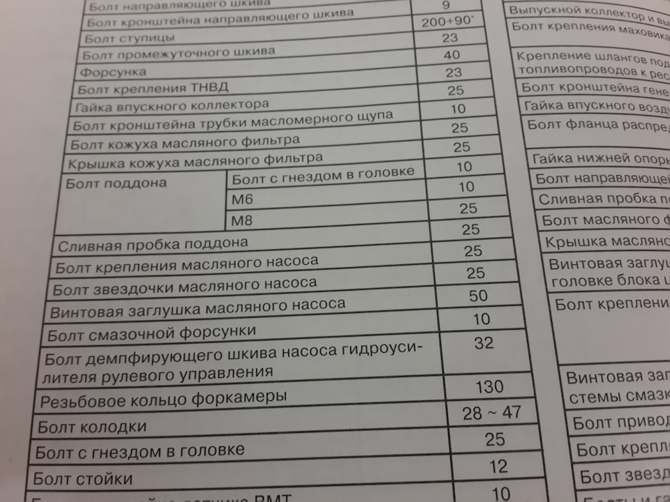 Момент затяжки пробки поддона. Момент затяжки сливной пробки двигателя Рено Логан. Момент затяжки сливной пробки поддона Фольксваген. Момент затяжки сливной пробки Гранта.