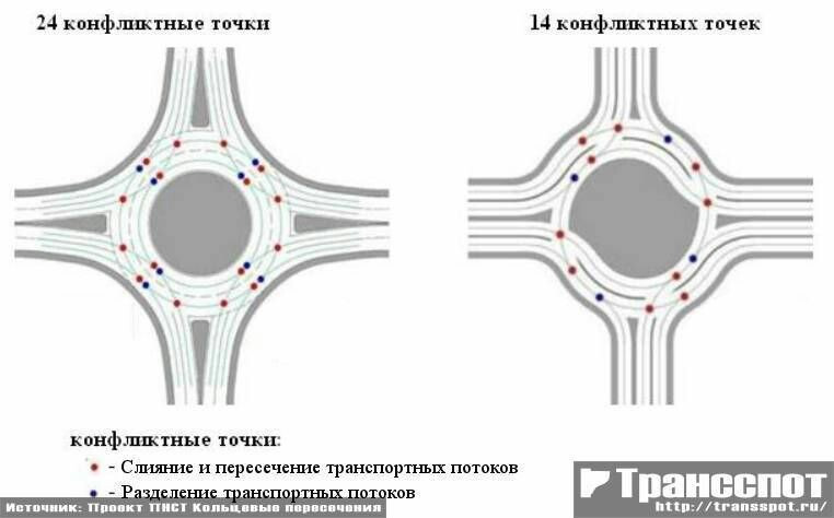 План кольцо кто разработал