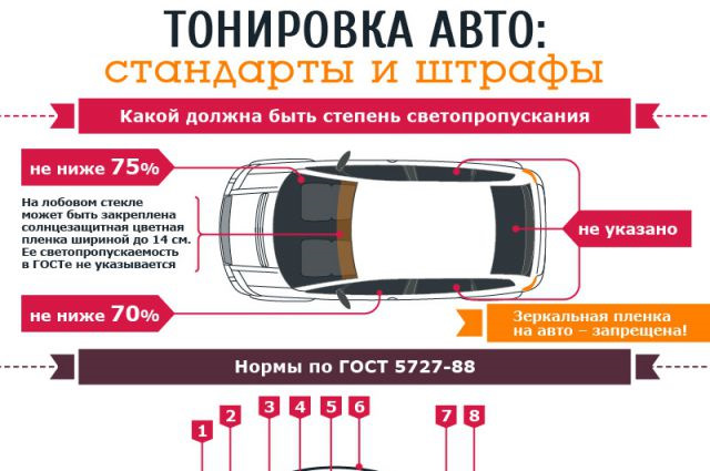 Тонировка по госту как выглядит на машине