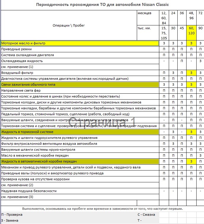 Регистратор периодичность. Регламент технического обслуживания Ниссан Альмера Классик. Регламент то Ниссан Альмера g15. Nissan Almera g15 регламент то. Регламент то Ниссан Альмера Классик.