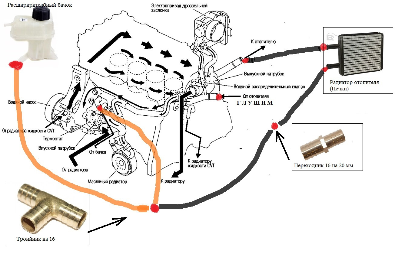 Система охлаждения ниссан санни схема