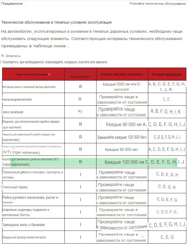 Масло в роботизированную коробку 7DCT — KIA Seltos, 1,6 л, 2020 года ...