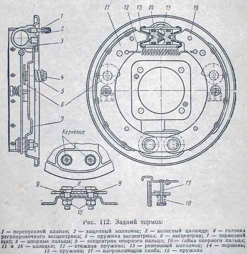 Схема тормозных колодок газель