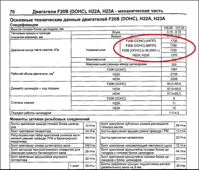 1996-2001- honda -crv- technical characteristics. степень сжатия двигателя внутреннего сгорания таблица. мотоцикл минск характеристики двигателя. степень сжатия бензинового двигателя формула. буквенные обозначения двигателей в производстве.