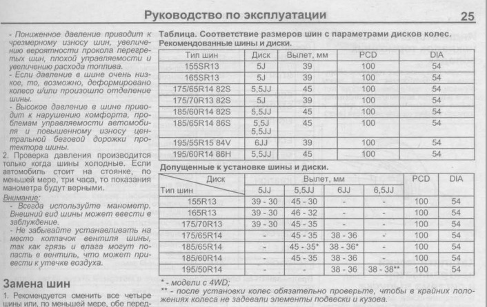 Вылет диска допустимые отклонения по марке автомобиля мицубиси аутлендер