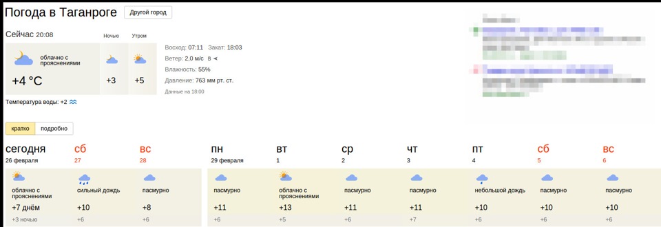 Погода в Таганроге. Таганрог погода на март 2024 года