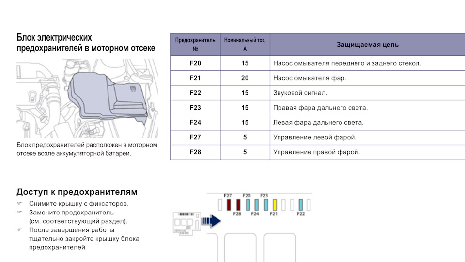 Предохранитель Абс Пежо 308 Где Находится Фото – Telegraph