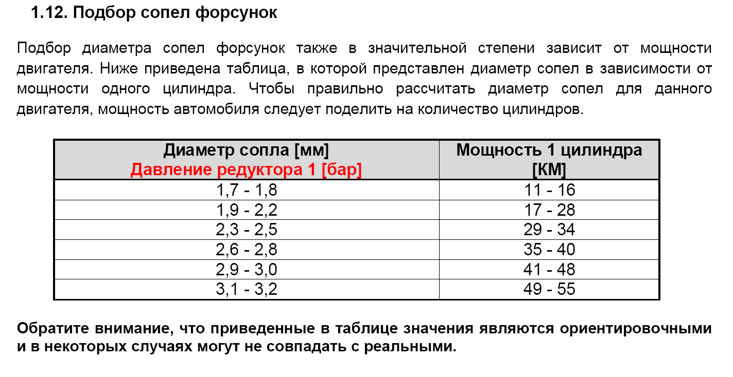 Подбор диаметра. Таблица диаметров форсунок ГБО. Диаметр форсунок ГБО. Диаметр форсунок ГБО 4 поколения. Диаметр форсунок ГБО 4.