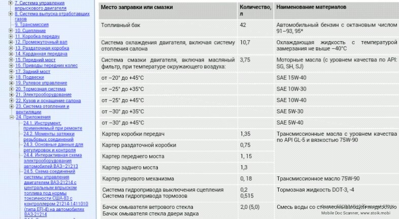 Сколько литров антифриза. Тормозная жидкость перевести 1 литр кг. Антифриз в килограммах перевести в литры. Перевести кг в литры тосол. Тормозная жидкость литры в килограммы.