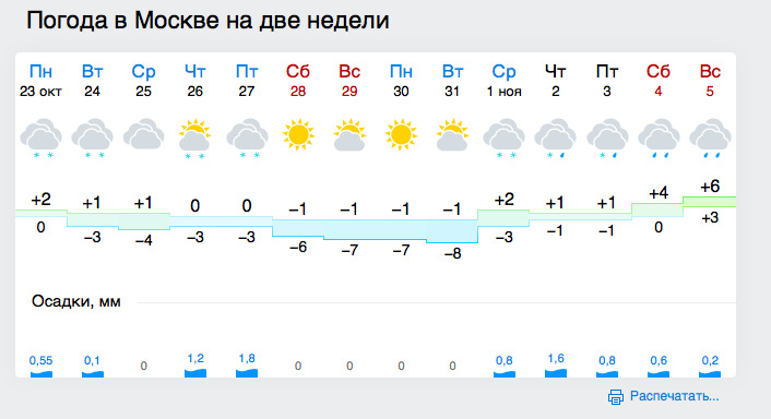 Погода в москве 22 сентября