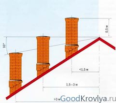Как сделать дымоход под углом. Смотреть фото Как сделать дымоход под углом. Смотреть картинку Как сделать дымоход под углом. Картинка про Как сделать дымоход под углом. Фото Как сделать дымоход под углом