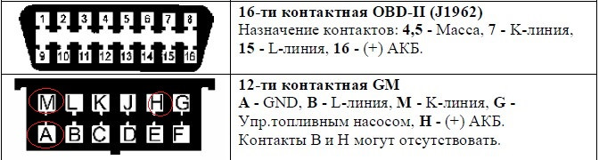 Распиновка диагностического разъема ВАЗ: схема, описание, …